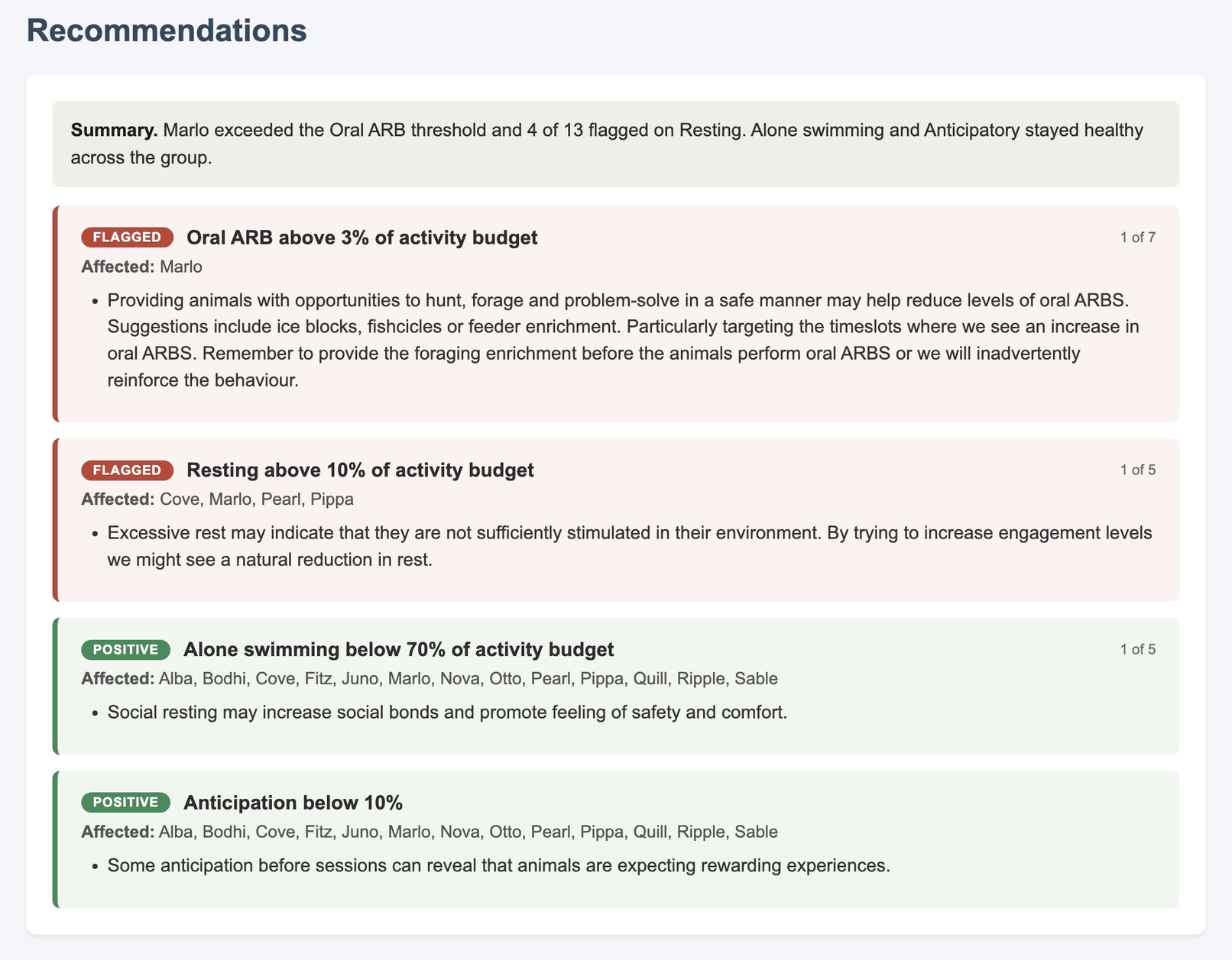 Recommendations: two flagged findings naming the animals affected and what to try, and two positive findings, each with the count of further suggestions available